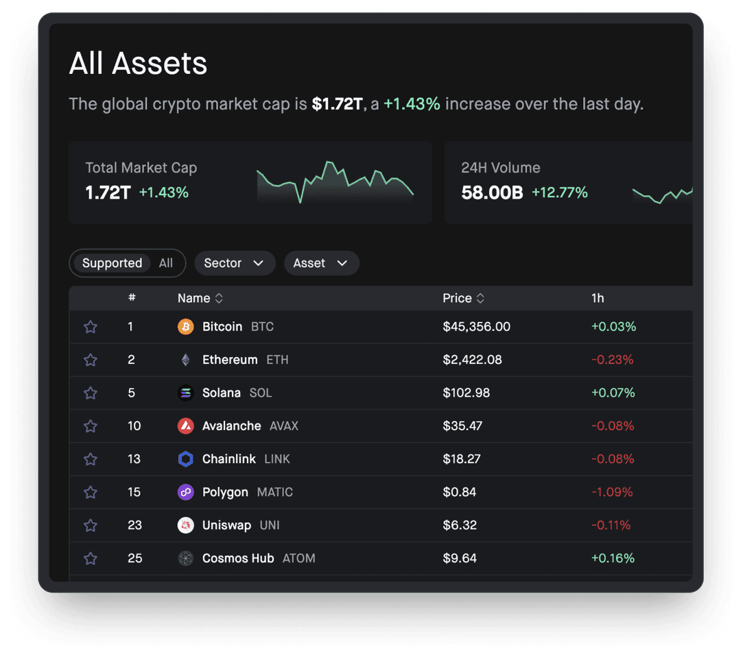 Custom dashboards curated by our team